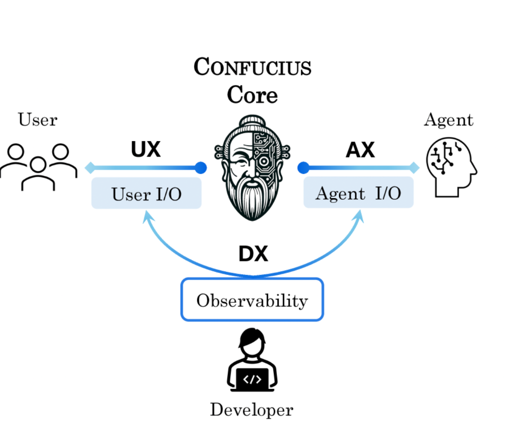 AX, UX, DX Design Philosophy